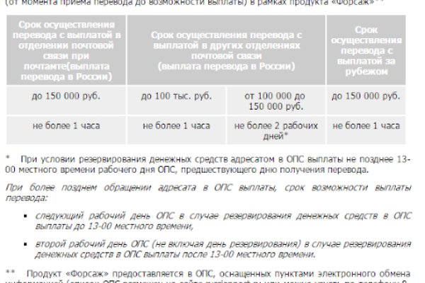 Кракен ссылка призыва нет